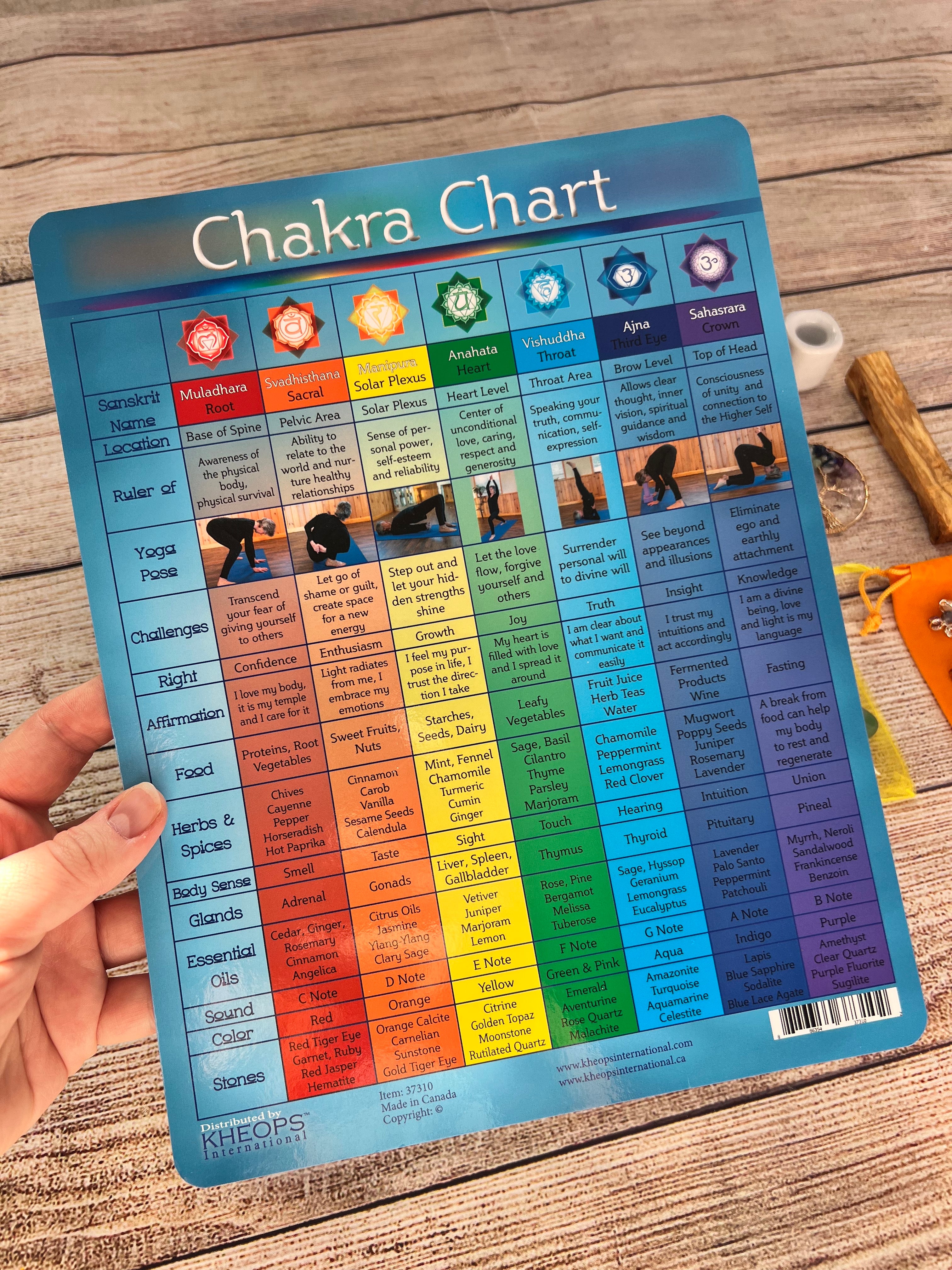 Chakra Balancing Witch Box